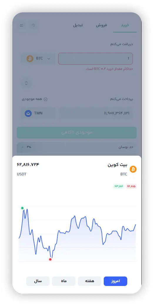 نمودار قیمت رمزارز در تبدیل سریع رابکس